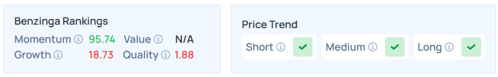Benzinga's Edge Stock Rankings for CISQ.