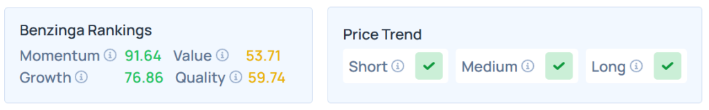 Benzinga's Edge Stock Rankings for FSLR.